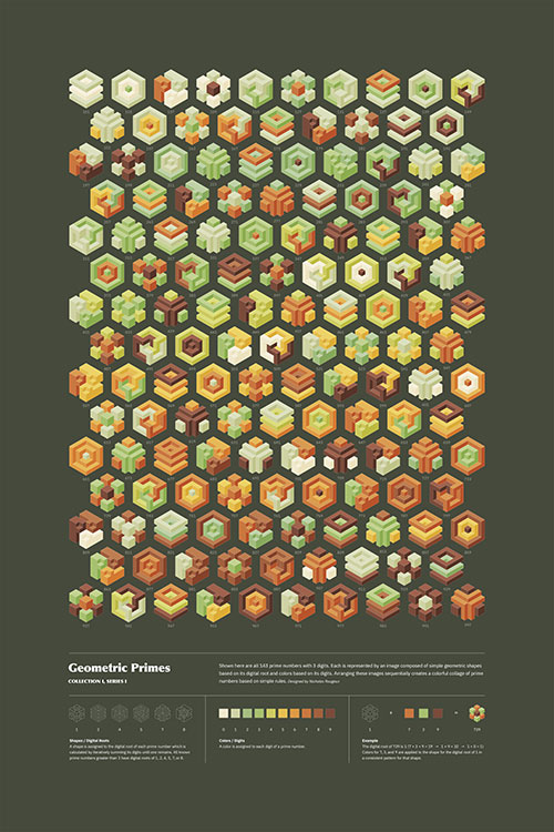 layout of prime numbers as unique 3d visual artifacts